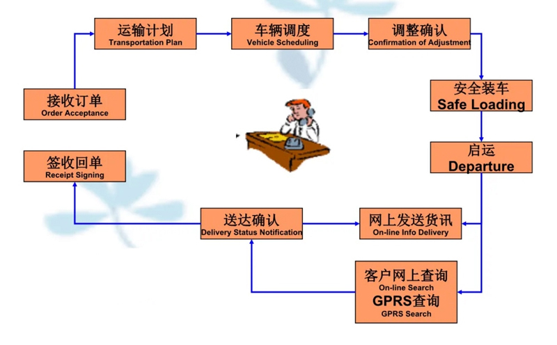 张家港到美溪货运公司