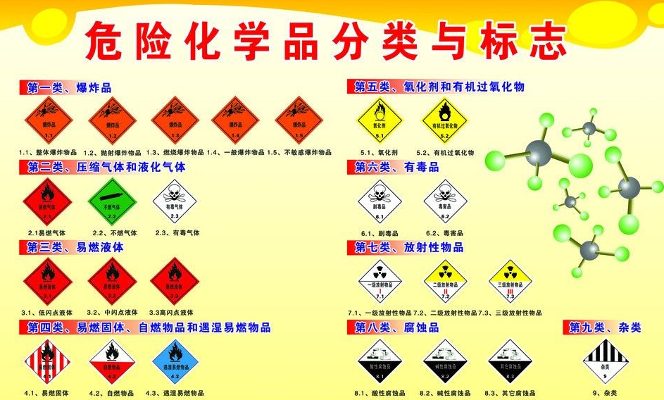 上海到美溪危险品运输